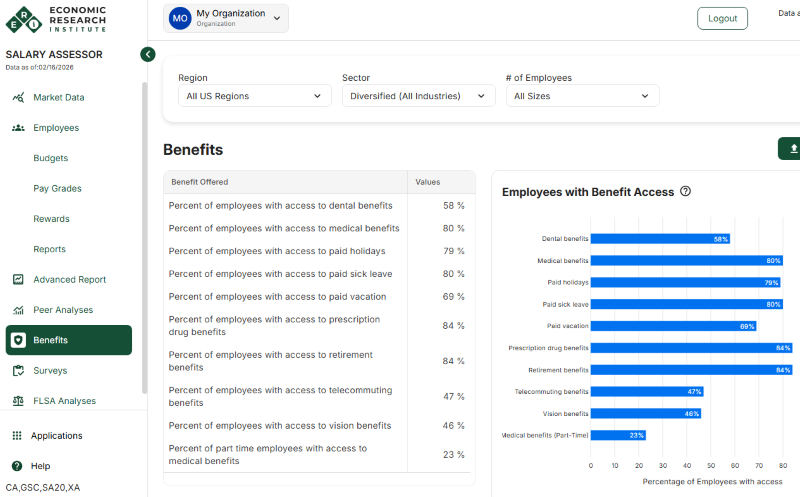 U.S. national health benefits survey results