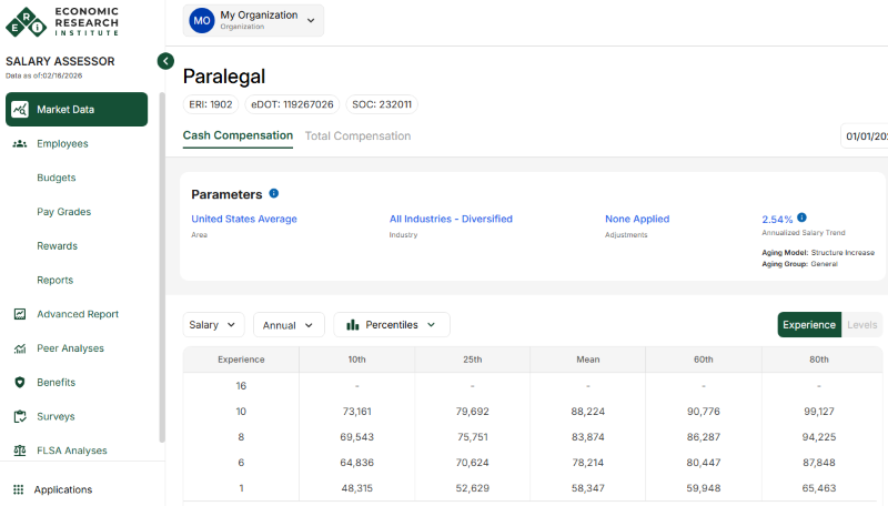 market salary rate for a paralegal