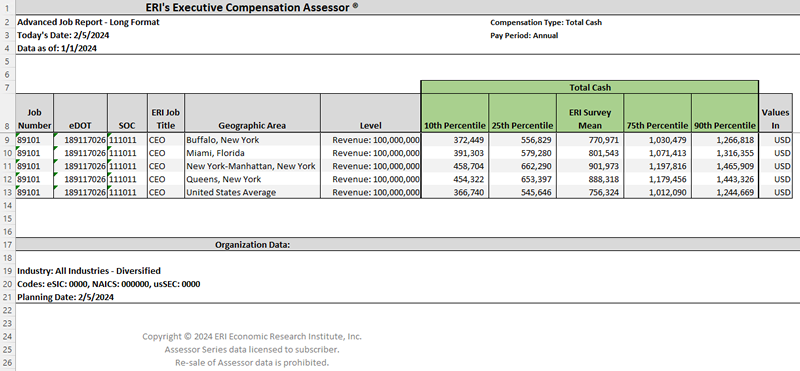 CEO direct cash compensation by area