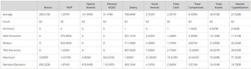 Financial metric customization selections