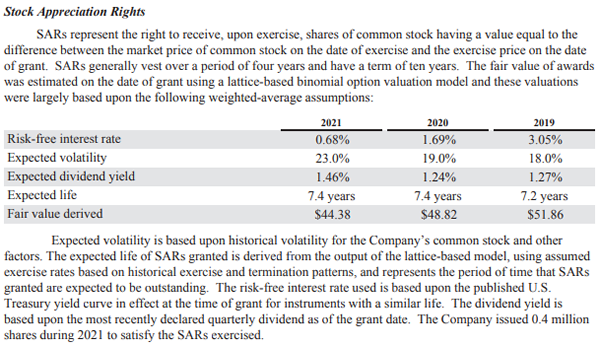 option value model assumptions