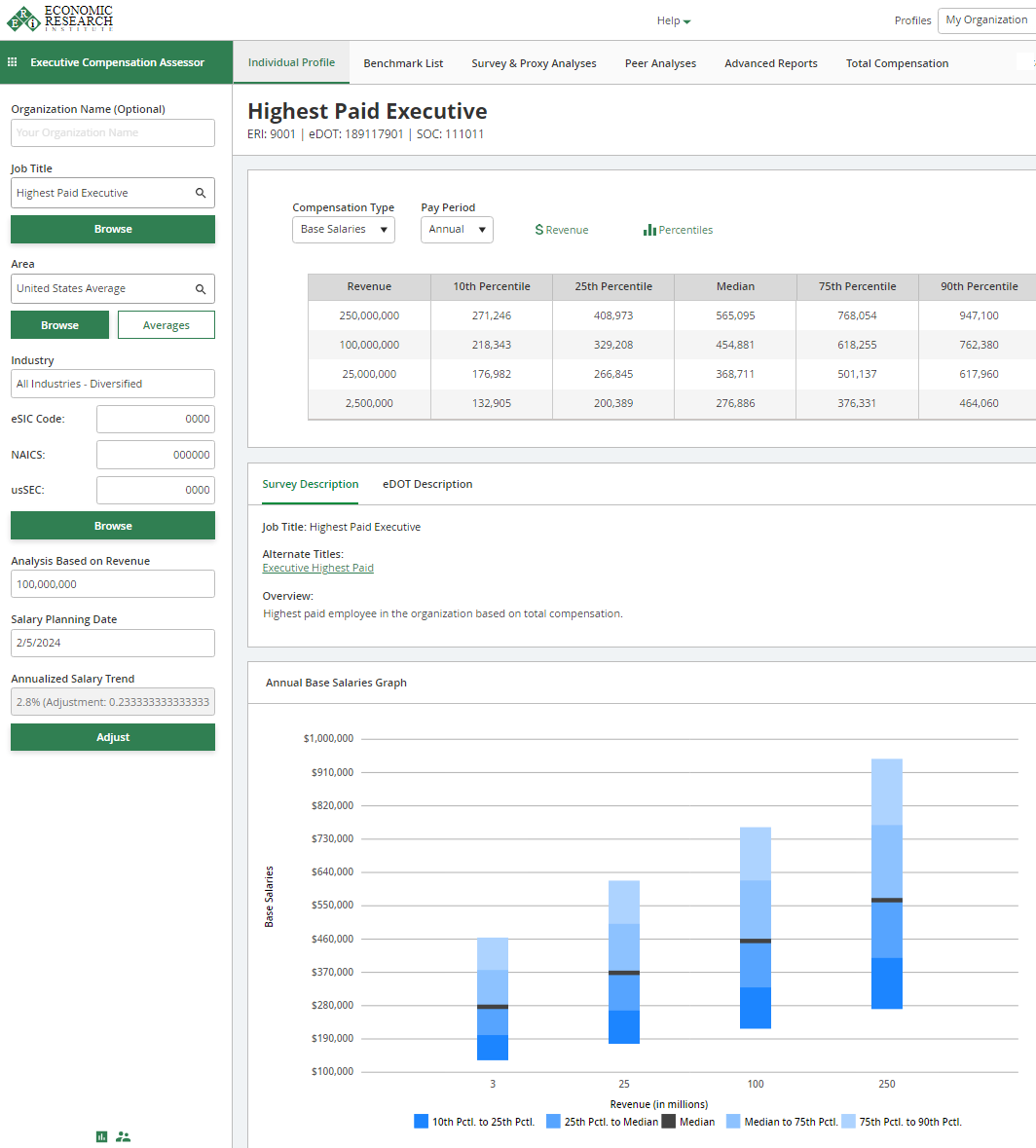 highest paid executive base compensation, 10th to 90th percentile range