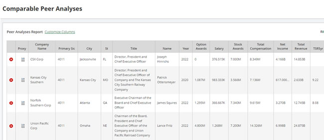 shows top executive salaries in the transportation and distribution industry.