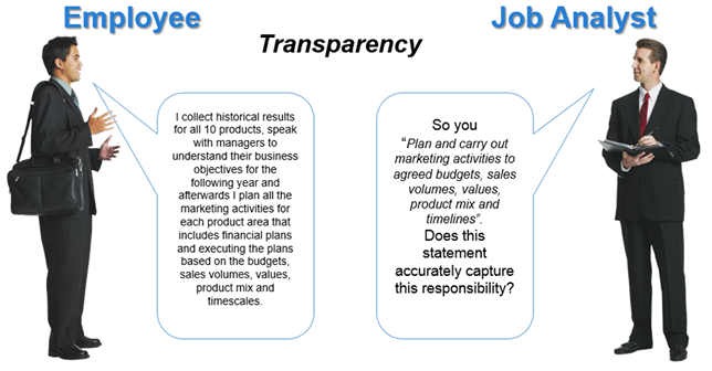 job analyst giving feedback to employee based on employee description of job