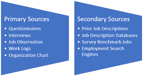 primary and secondary job content sources