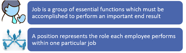 job or position distinction