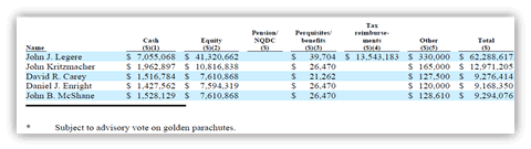 Global Crossing proxy filing