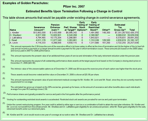 example of golden parachute payments