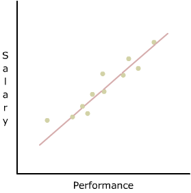 scatter chart