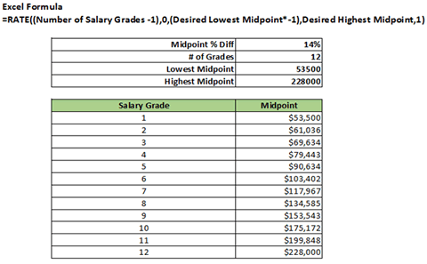 graph showing pay policy line