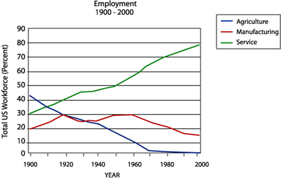 The Economics Of Compensation Eri Dlc
