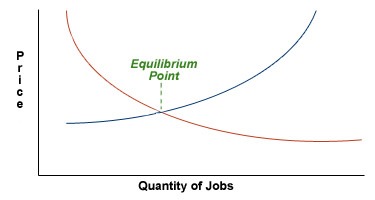 Demand & Supply
