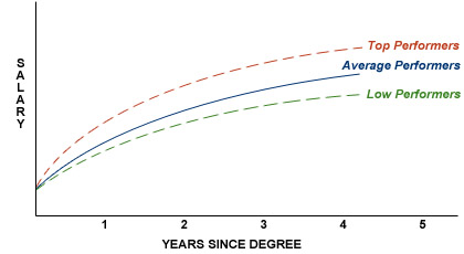 Maturity Curves