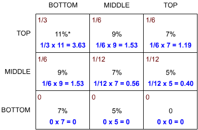 Guide Chart 2