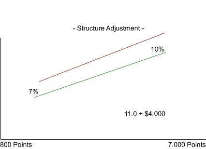 Structure Formation Solution