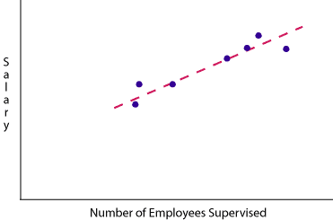 Regression Example