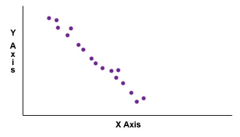 correlation