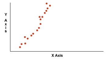 correlation 2