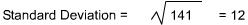 Standard Deviation