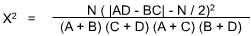 Chi Square Sample 2