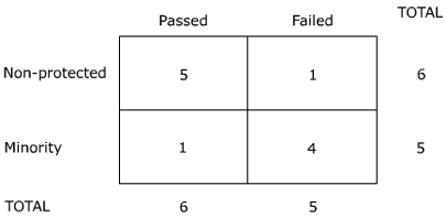 Fisher Example Matrix