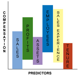multiple regression