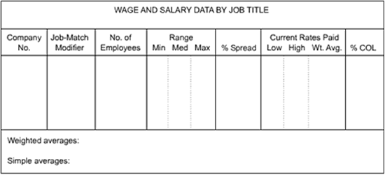 Figure 8-5. Data Summary