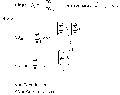 Least Square Equations