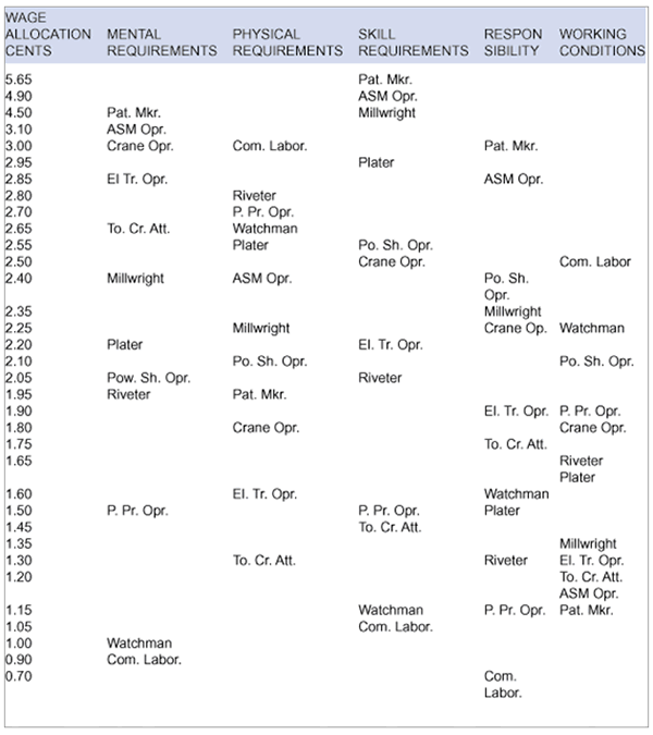 Hay Guide Chart Example