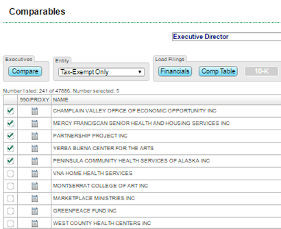 Review compensation data from comparable organizations