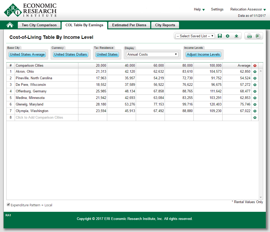 wisconsin wage calculator