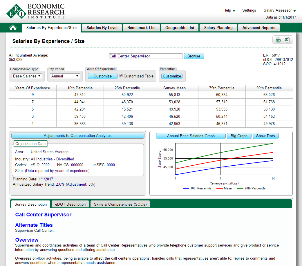 salary data