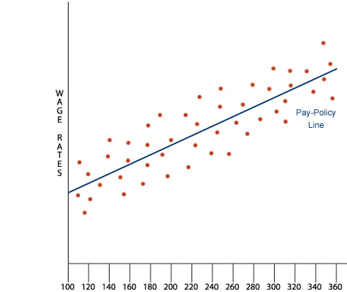 Wage Progression Chart