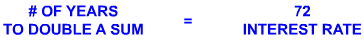 Rule of 72