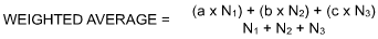 Weighted Average