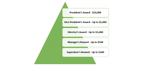 supplemental pay practices