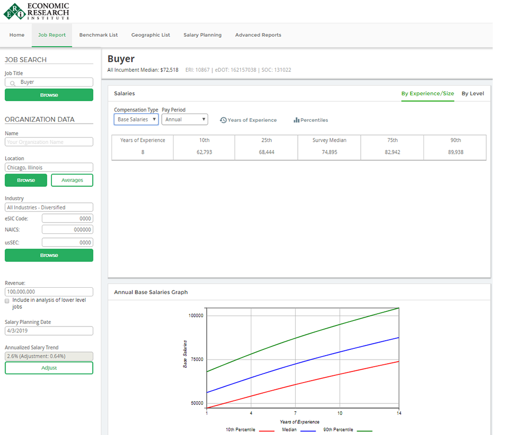 compensation benchmarking