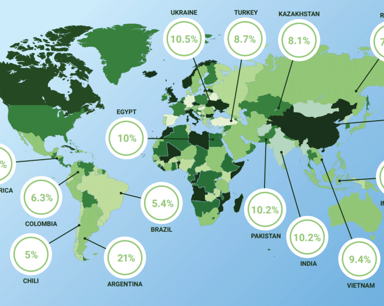 2020 global salary increase