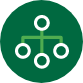Compensation Management