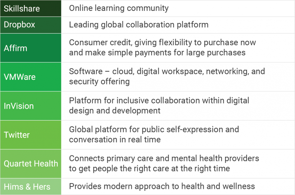 Companies That Are Remote First