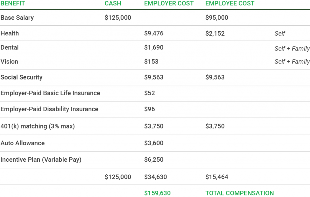 https://www.erieri.com/wp-content/uploads/2021/11/How-to-Calculate-Compensation-Packages-2-1024x652.png