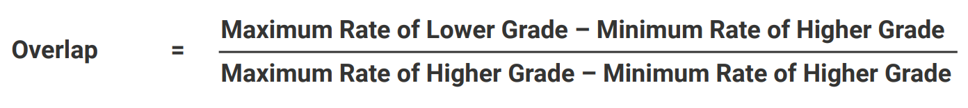 Salary Range Overlap Formula