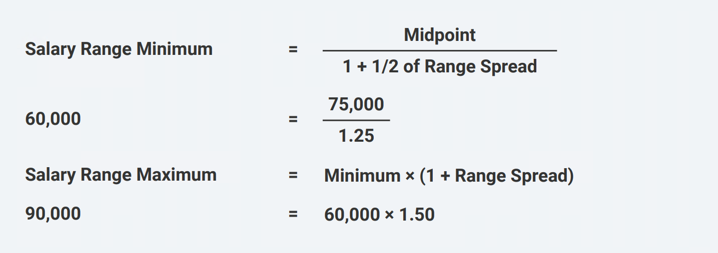 Salary Range Minimum and Maximum Formula