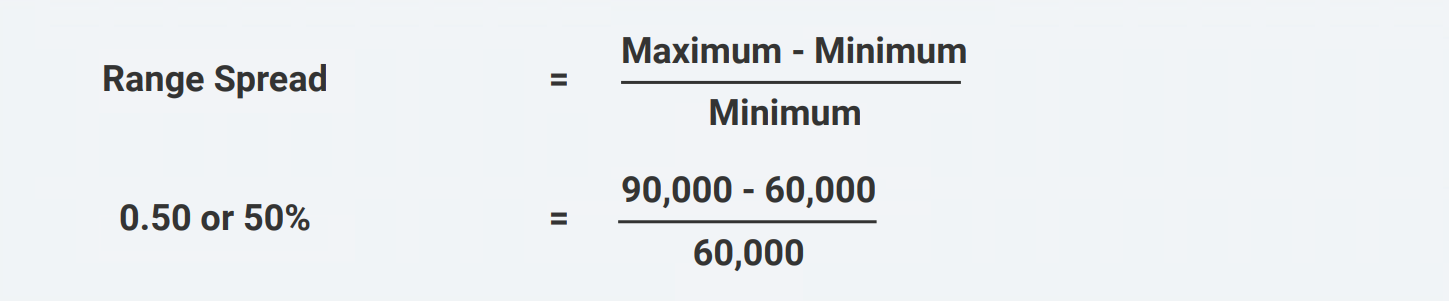 Salary Range Spread