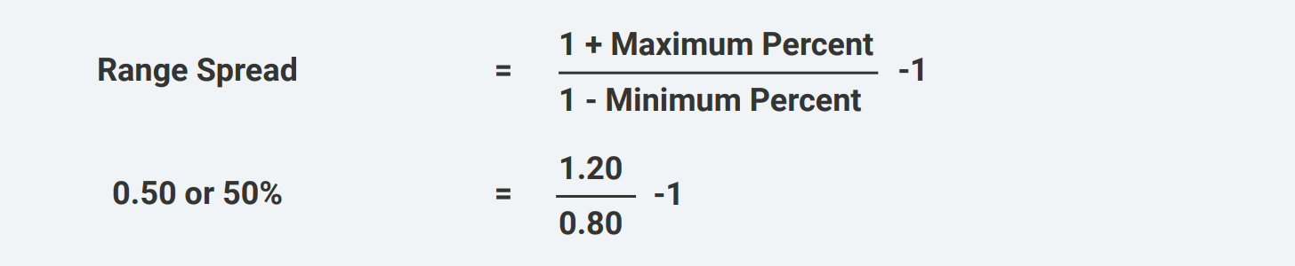 Salary Range Spread