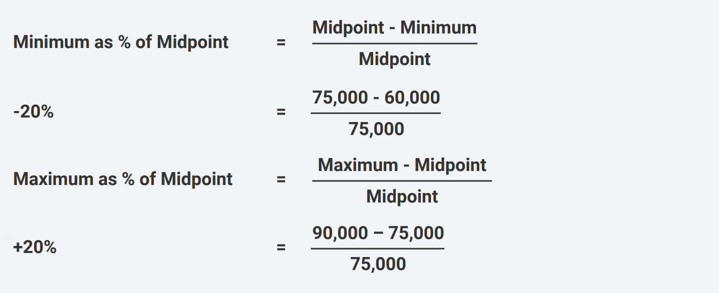 Salary Range Spread on Either Side of Midpoint