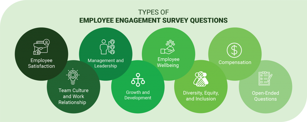 Types of Employee Engagement Survey Questions