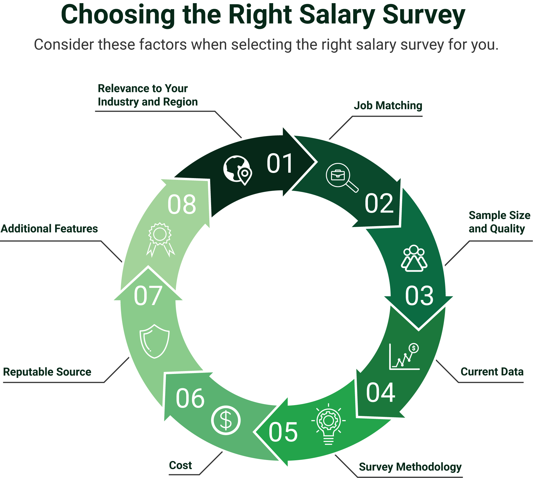 Choosing the Right Salary Survey