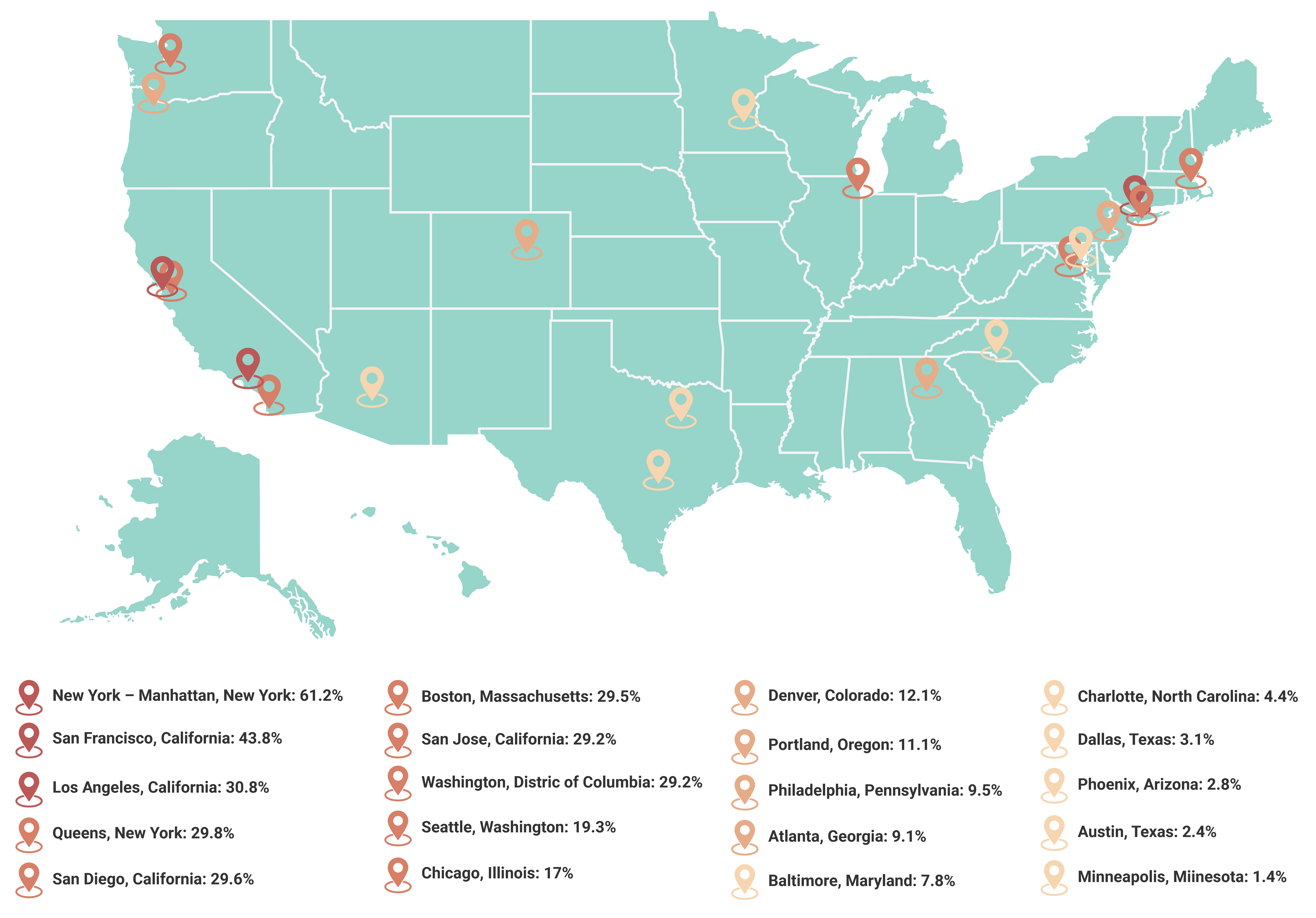 See how ERI's Cost-of-Living Index ranks 20 major U.S. city from the most to least expensive places to live based on the national average.