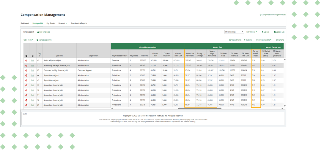 a screenshot of salary assessor's compensation management feature after using data from the survey management tool.